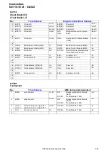 Предварительный просмотр 145 страницы Volvo 2004 S40 Wiring Diagram