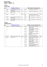 Предварительный просмотр 146 страницы Volvo 2004 S40 Wiring Diagram