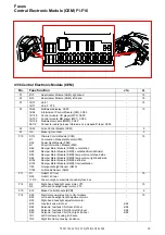 Предварительный просмотр 19 страницы Volvo 2005 V70 Wiring Diagrams