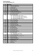 Предварительный просмотр 35 страницы Volvo 2005 V70 Wiring Diagrams