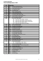 Предварительный просмотр 37 страницы Volvo 2005 V70 Wiring Diagrams