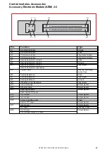 Предварительный просмотр 89 страницы Volvo 2005 V70 Wiring Diagrams