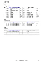 Предварительный просмотр 147 страницы Volvo 2005 V70 Wiring Diagrams