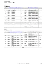 Предварительный просмотр 153 страницы Volvo 2005 V70 Wiring Diagrams