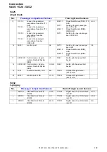 Предварительный просмотр 159 страницы Volvo 2005 V70 Wiring Diagrams