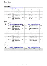 Предварительный просмотр 161 страницы Volvo 2005 V70 Wiring Diagrams