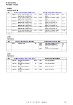 Предварительный просмотр 163 страницы Volvo 2005 V70 Wiring Diagrams