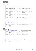 Предварительный просмотр 164 страницы Volvo 2005 V70 Wiring Diagrams