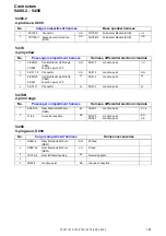 Предварительный просмотр 165 страницы Volvo 2005 V70 Wiring Diagrams