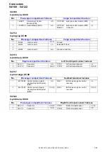 Предварительный просмотр 167 страницы Volvo 2005 V70 Wiring Diagrams