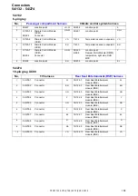 Предварительный просмотр 168 страницы Volvo 2005 V70 Wiring Diagrams