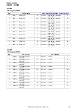 Предварительный просмотр 169 страницы Volvo 2005 V70 Wiring Diagrams