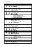 Предварительный просмотр 29 страницы Volvo 2006 C70 Wiring Diagram