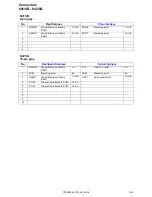 Предварительный просмотр 145 страницы Volvo 2006 C70 Wiring Diagram