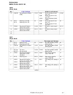 Предварительный просмотр 147 страницы Volvo 2006 C70 Wiring Diagram