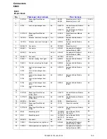 Предварительный просмотр 150 страницы Volvo 2006 C70 Wiring Diagram