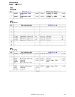 Предварительный просмотр 151 страницы Volvo 2006 C70 Wiring Diagram