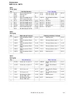 Предварительный просмотр 152 страницы Volvo 2006 C70 Wiring Diagram