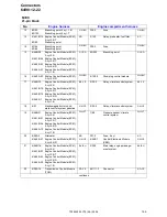 Предварительный просмотр 155 страницы Volvo 2006 C70 Wiring Diagram