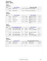 Предварительный просмотр 162 страницы Volvo 2006 C70 Wiring Diagram