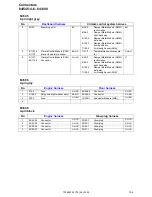 Предварительный просмотр 164 страницы Volvo 2006 C70 Wiring Diagram