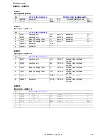 Предварительный просмотр 166 страницы Volvo 2006 C70 Wiring Diagram