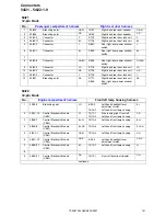 Предварительный просмотр 141 страницы Volvo 2007 S60 Wiring Diagram