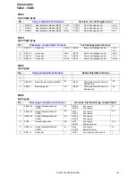 Предварительный просмотр 145 страницы Volvo 2007 S60 Wiring Diagram