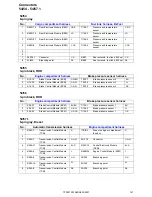 Предварительный просмотр 147 страницы Volvo 2007 S60 Wiring Diagram