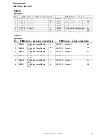 Предварительный просмотр 150 страницы Volvo 2007 S60 Wiring Diagram