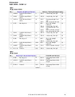 Предварительный просмотр 195 страницы Volvo 2007 V70 Wiring Diagram