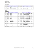 Предварительный просмотр 201 страницы Volvo 2007 V70 Wiring Diagram