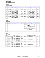 Предварительный просмотр 202 страницы Volvo 2007 V70 Wiring Diagram