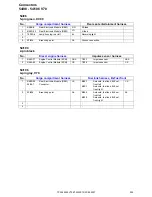 Предварительный просмотр 205 страницы Volvo 2007 V70 Wiring Diagram