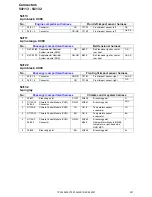 Предварительный просмотр 207 страницы Volvo 2007 V70 Wiring Diagram