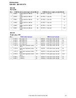 Предварительный просмотр 210 страницы Volvo 2007 V70 Wiring Diagram