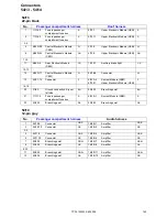 Предварительный просмотр 142 страницы Volvo 2009 S60 Wiring Diagram