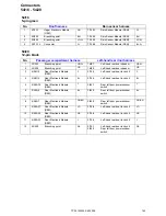 Предварительный просмотр 143 страницы Volvo 2009 S60 Wiring Diagram