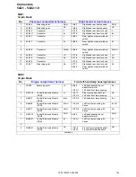 Предварительный просмотр 144 страницы Volvo 2009 S60 Wiring Diagram