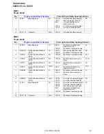 Предварительный просмотр 145 страницы Volvo 2009 S60 Wiring Diagram