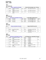 Предварительный просмотр 148 страницы Volvo 2009 S60 Wiring Diagram