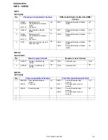 Предварительный просмотр 151 страницы Volvo 2009 S60 Wiring Diagram