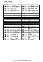 Предварительный просмотр 35 страницы Volvo 2009 S80 Wiring Diagram