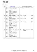 Предварительный просмотр 68 страницы Volvo 2009 S80 Wiring Diagram