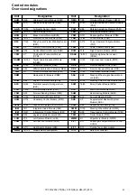 Предварительный просмотр 41 страницы Volvo 2010 S80 Wiring Diagram