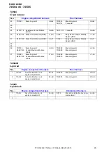 Предварительный просмотр 233 страницы Volvo 2010 S80 Wiring Diagram