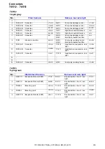 Предварительный просмотр 239 страницы Volvo 2010 S80 Wiring Diagram