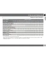 Предварительный просмотр 15 страницы Volvo 2011 Warranty And Maintenance Records Information