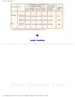 Preview for 105 page of Volvo 242 1977 Manual