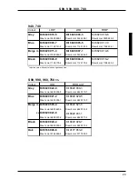 Preview for 159 page of Volvo 700 - ACCESSORY PANEL Manual